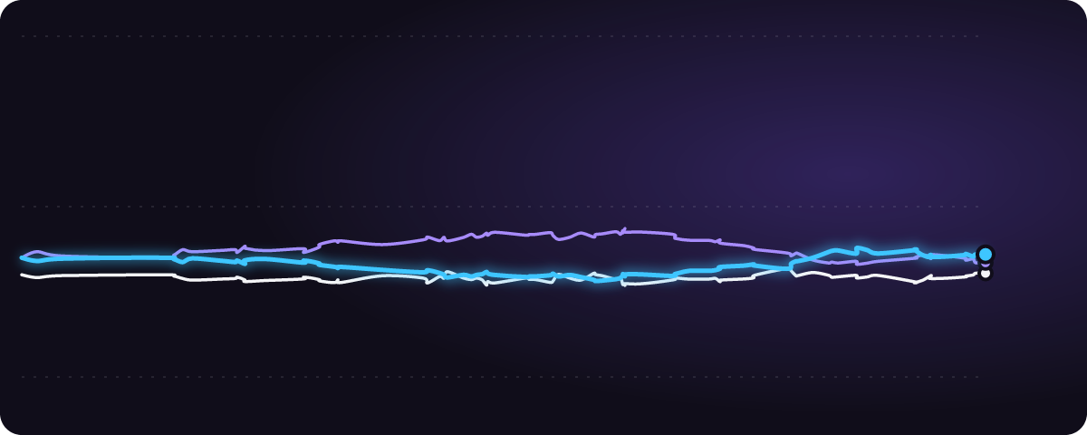 日本シリーズ第6戦の勝者 みんなの予想（%）の推移
