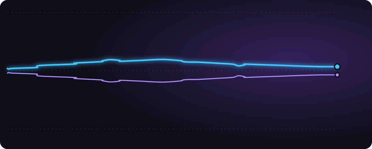 WS第3戦の勝者 みんなの予想（%）の推移