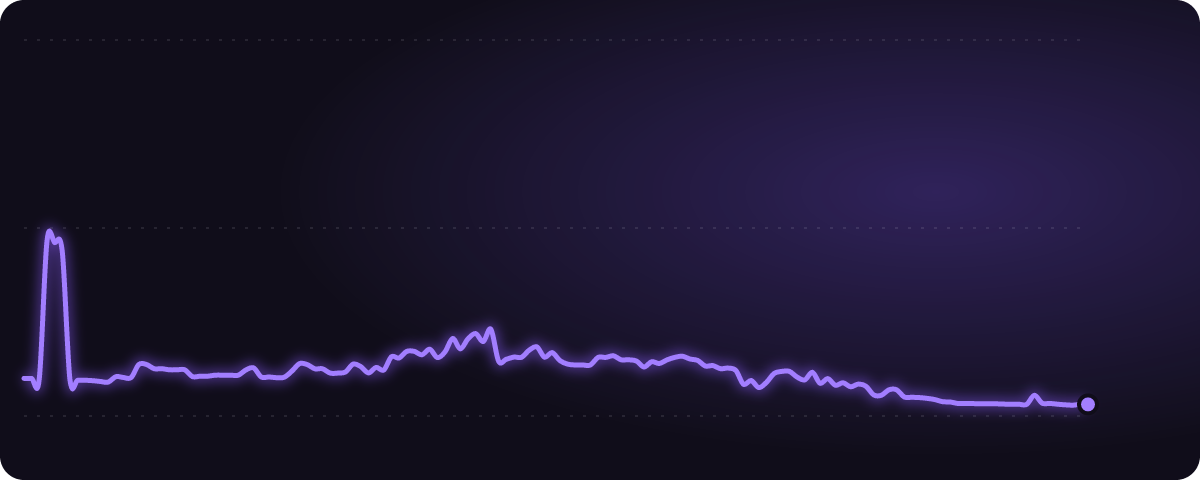 日銀 10月 みんなの予想（%）の推移