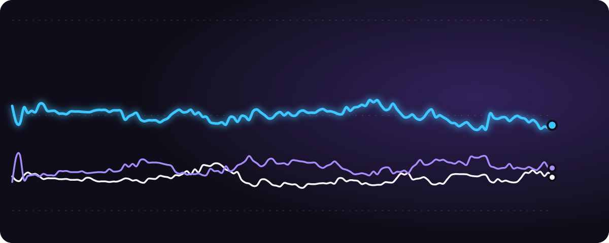 Hot100 1位 みんなの予想（%）の推移