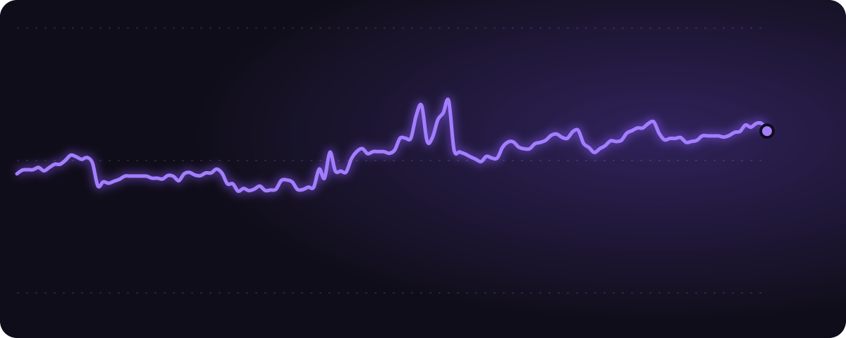 紅白の発表 みんなの予想（%）の推移