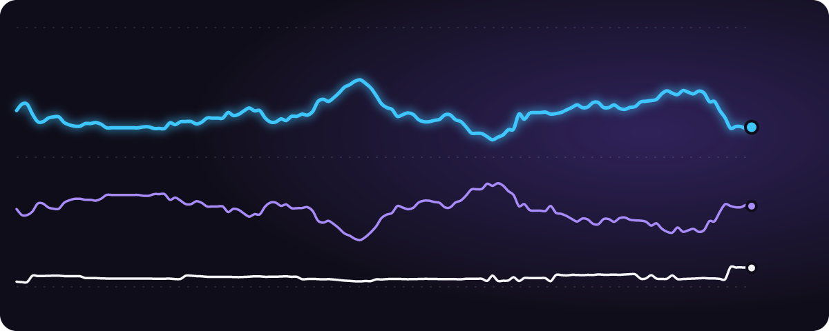 FRB 10月 みんなの予想（%）の推移