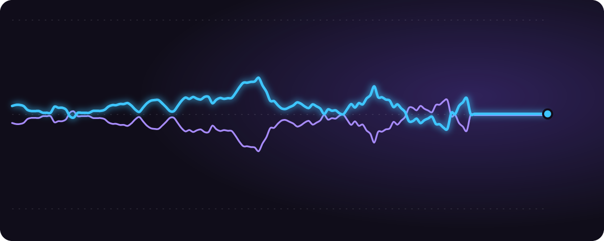 ア・リーグ優勝 みんなの予想（%）の推移