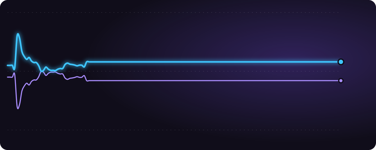 NLCS第4戦 みんなの予想（%）の推移