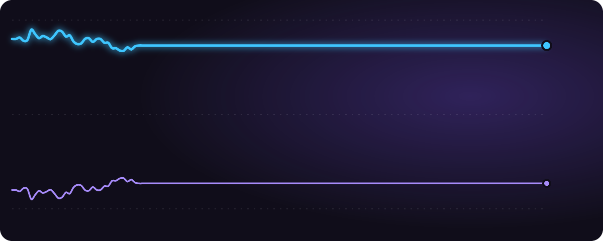 ナ・リーグ優勝 みんなの予想（%）の推移