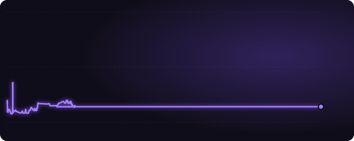 大谷HR みんなの予想（%）の推移