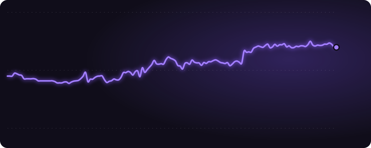 日経平均6.5万 みんなの予想（%）の推移