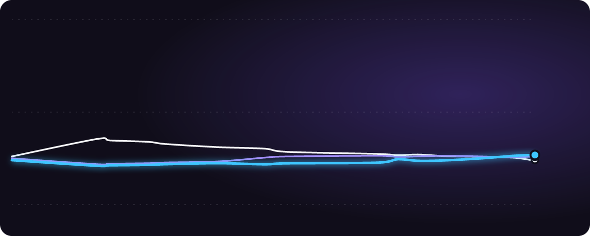 日経 年末 みんなの予想（%）の推移