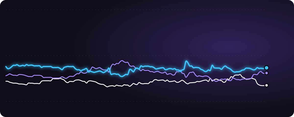米CPI みんなの予想（%）の推移