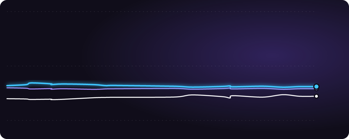 米9月PCE みんなの予想（%）の推移