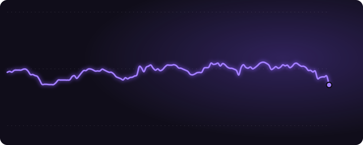 ドル円158 みんなの予想（%）の推移