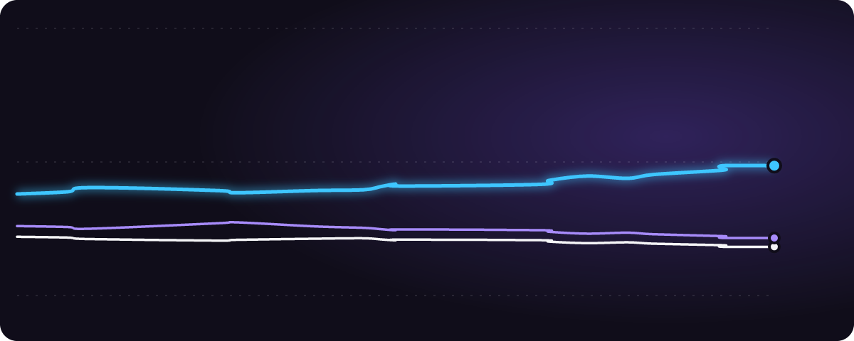 ドル円 年末 みんなの予想（%）の推移