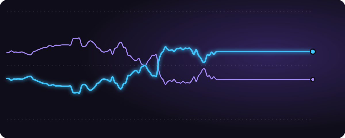 セCS突破 みんなの予想（%）の推移