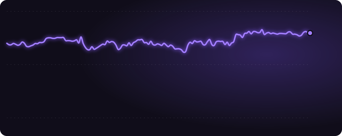 3球団競合 みんなの予想（%）の推移