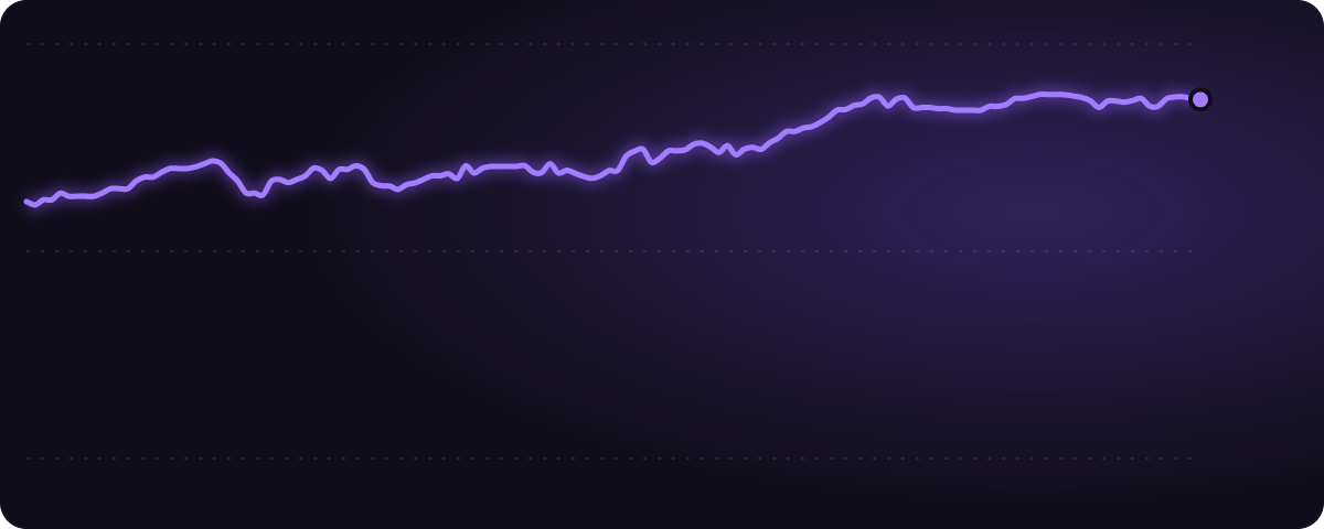 外れ外れ1位 みんなの予想（%）の推移