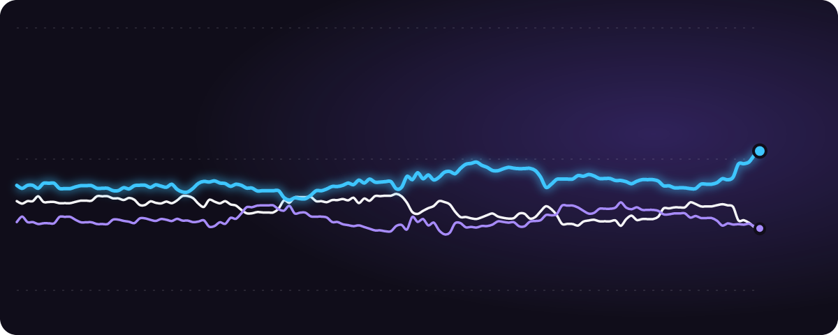 第1戦の得点 みんなの予想（%）の推移