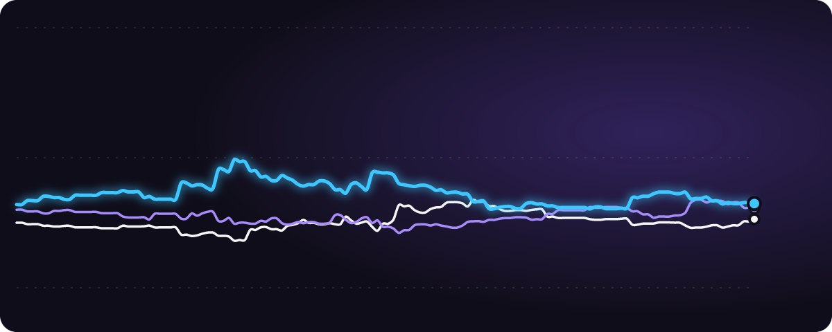 日本S何戦 みんなの予想（%）の推移