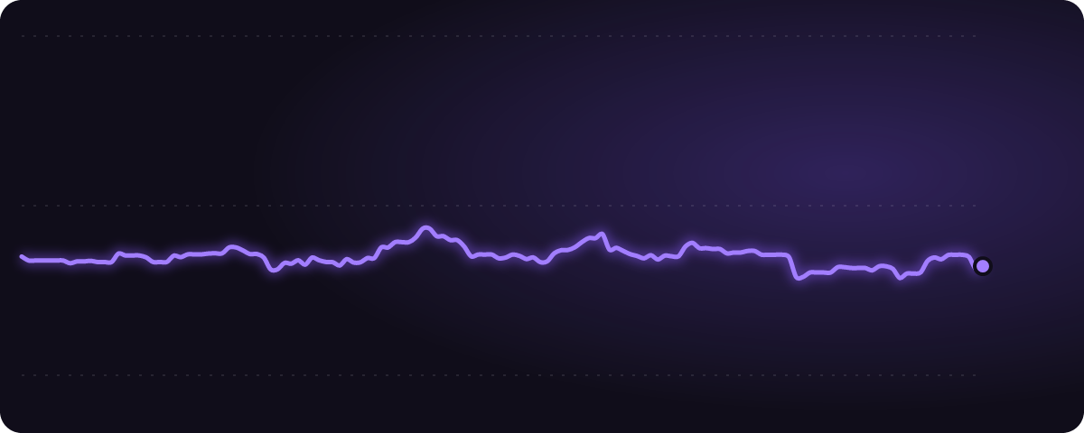 サヨナラ みんなの予想（%）の推移