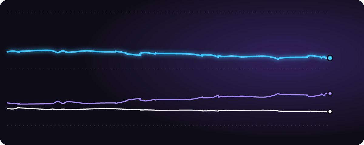 神戸 vs ラーチャブリー みんなの予想（%）の推移