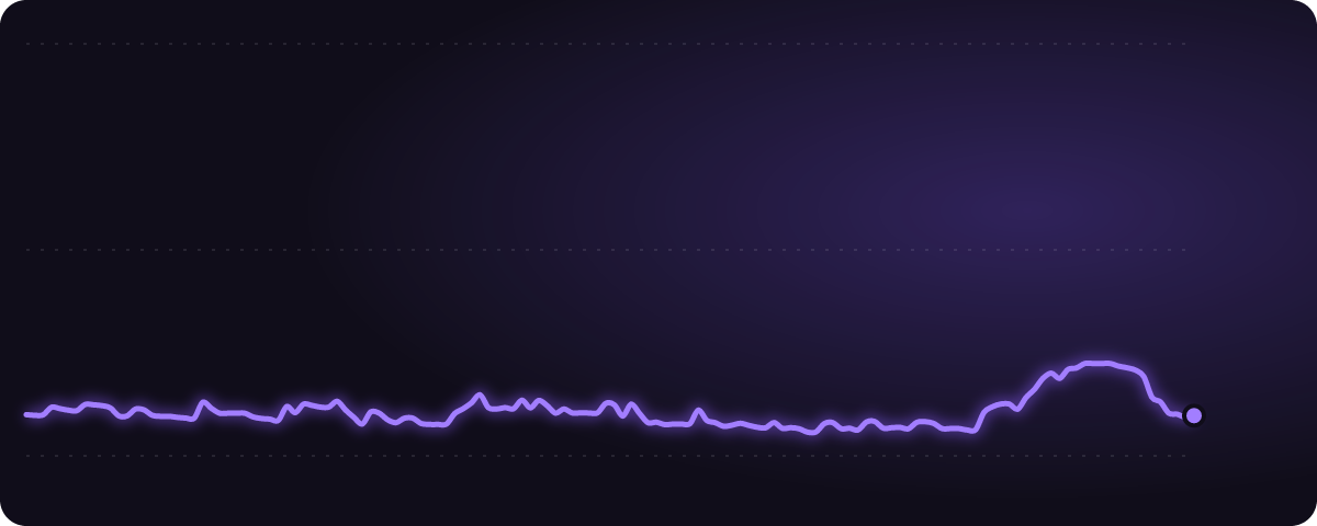 バロンドール日本人 みんなの予想（%）の推移