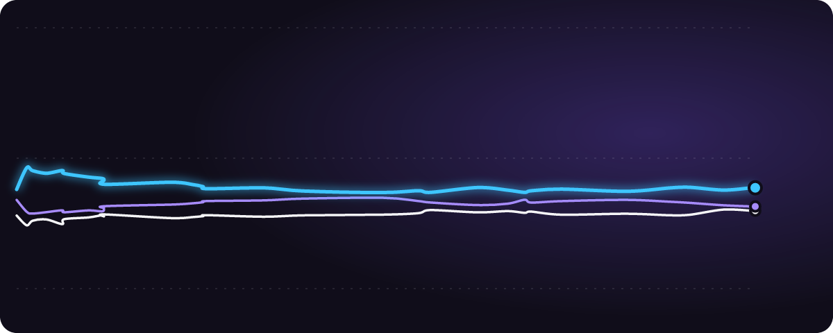 名古屋vs京都 みんなの予想（%）の推移