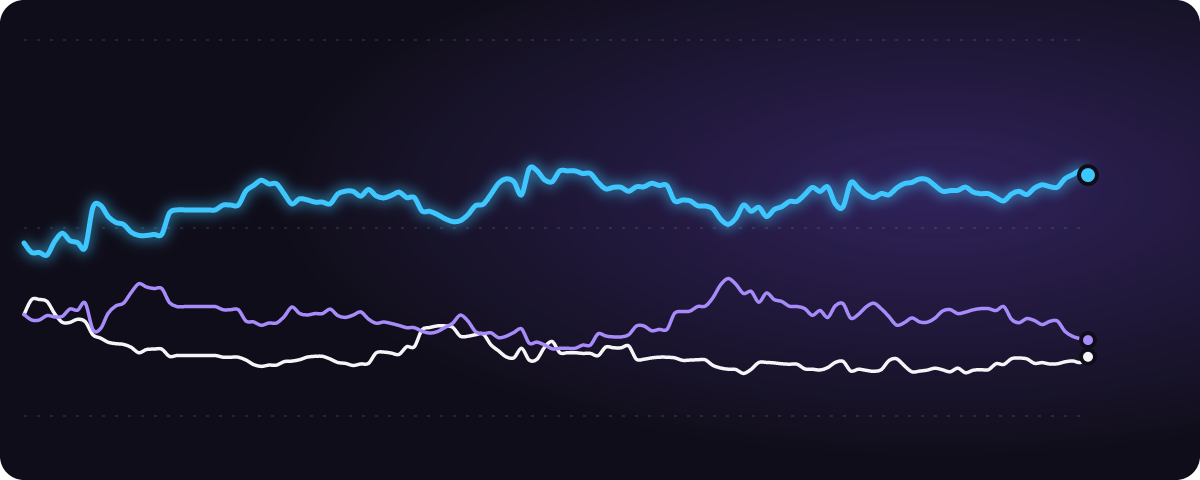 日本vsブラジル みんなの予想（%）の推移