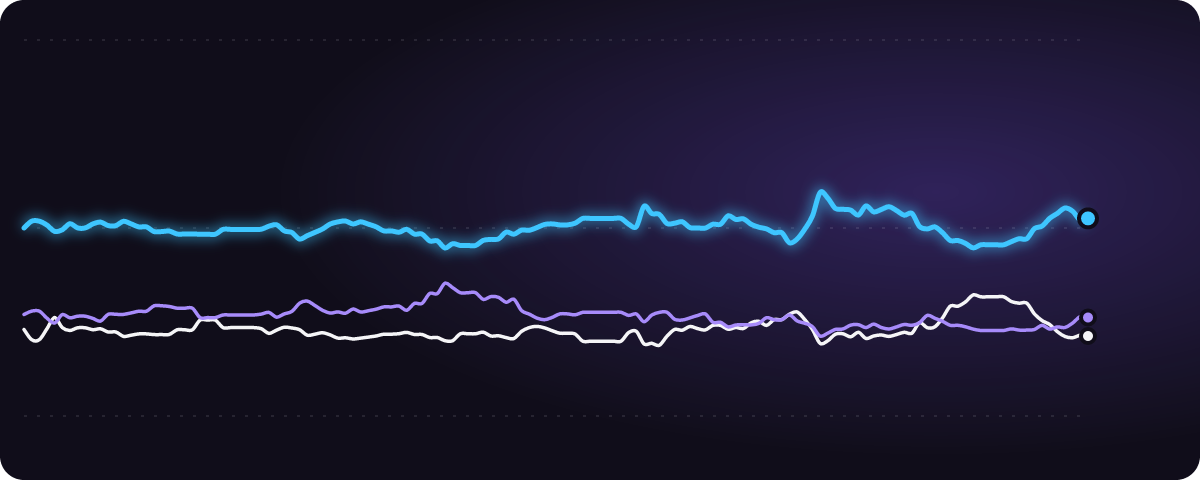 日本vsパラグアイ みんなの予想（%）の推移