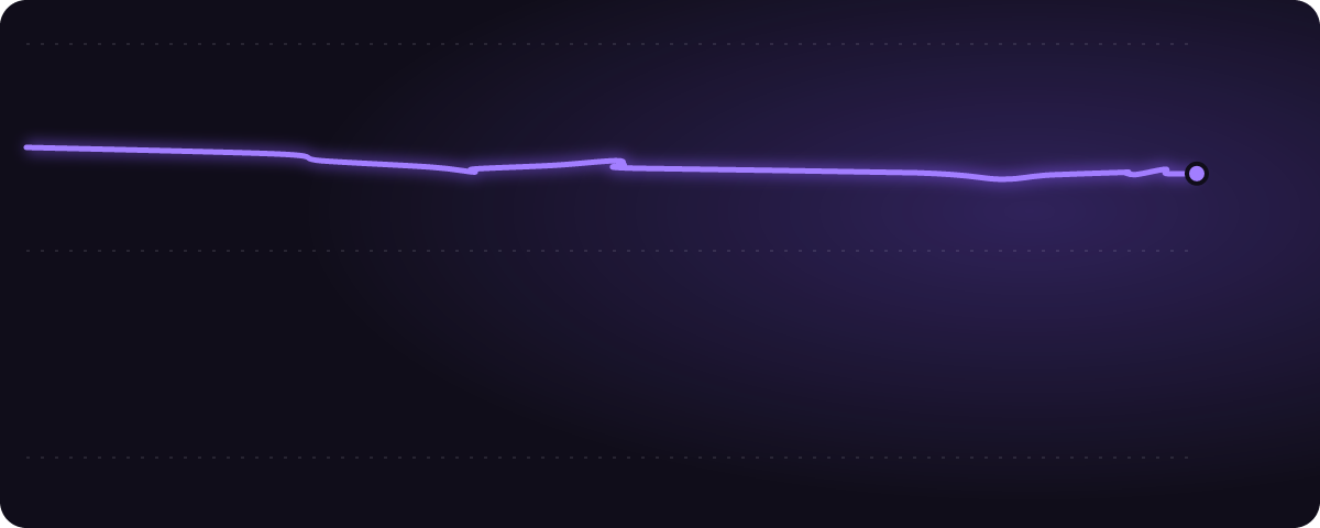 Anthropic上場 みんなの予想（%）の推移