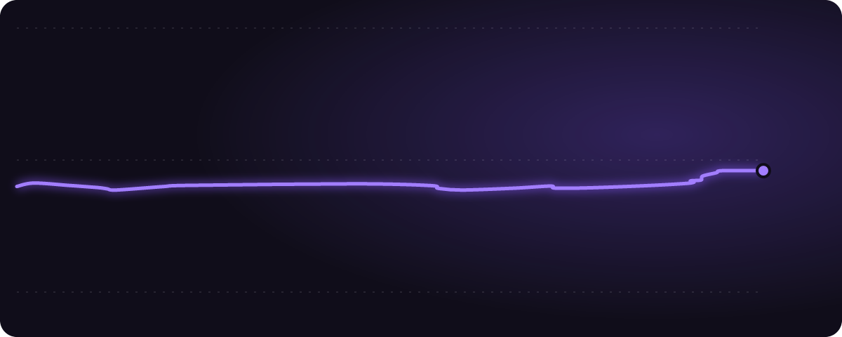 Grok 5 みんなの予想（%）の推移