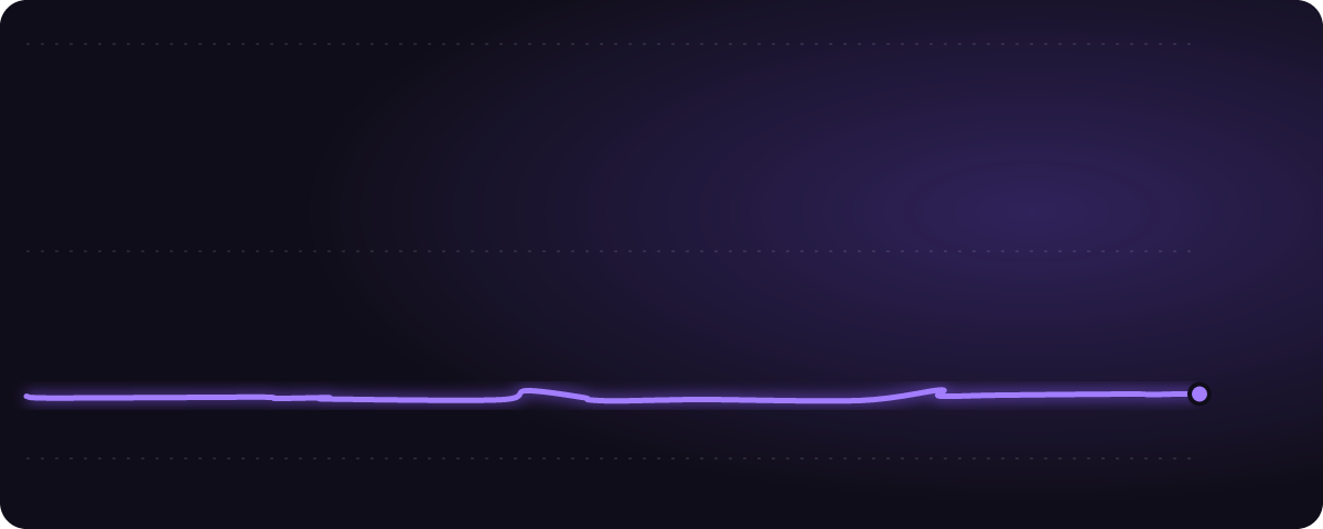 OpenAI上場書類 みんなの予想（%）の推移