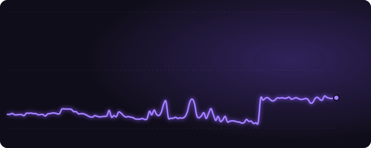 テスラ×スペースX合併 みんなの予想（%）の推移