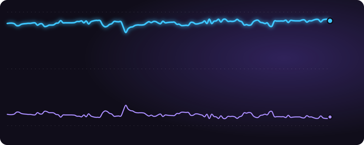 米下院 みんなの予想（%）の推移