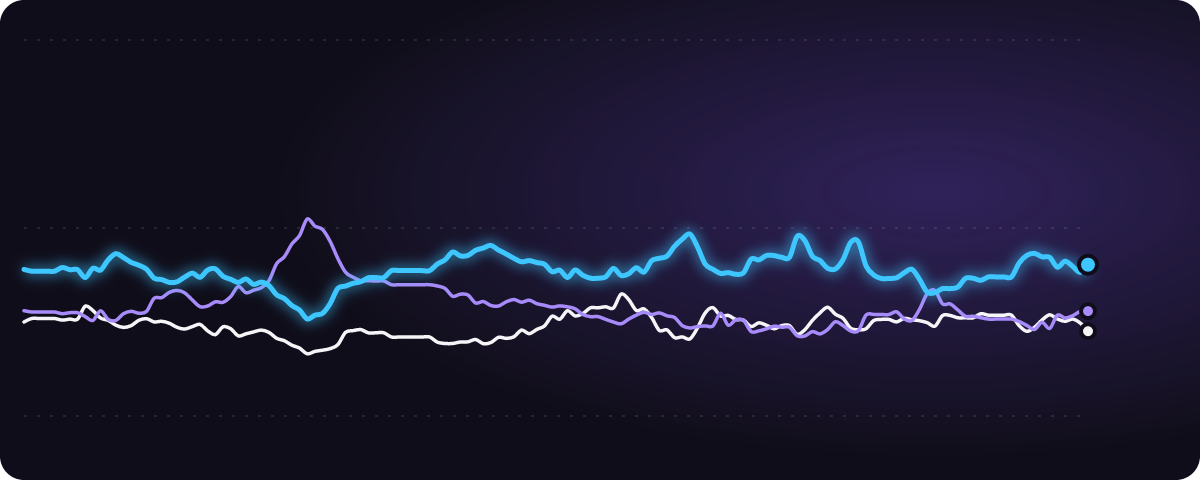 東京の最高気温 みんなの予想（%）の推移