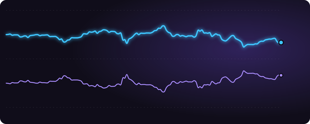 ブラジル決選 みんなの予想（%）の推移
