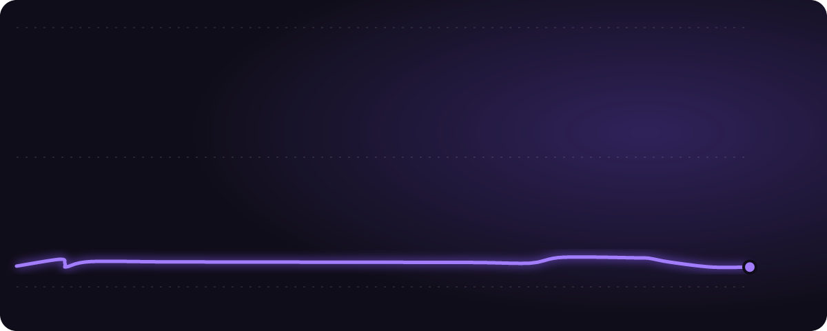 停戦合意 みんなの予想（%）の推移
